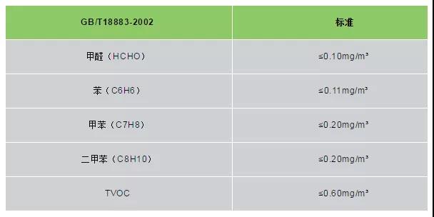 泰安甲醛检测前为什么要封闭12小时？