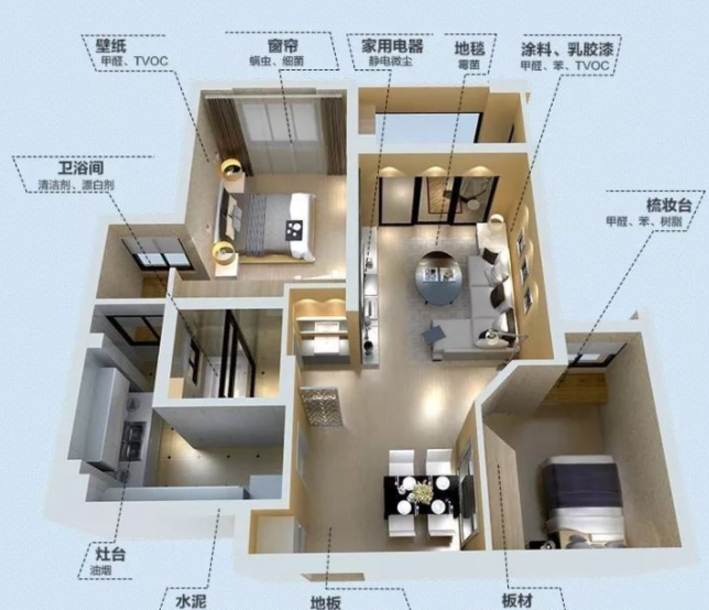 放心住新家：这样打造安全的室内空气环境