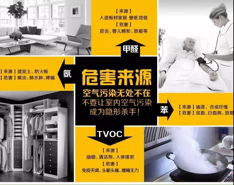 甲醛中毒症状多，你是否知道这些？千万别当感冒处理了！