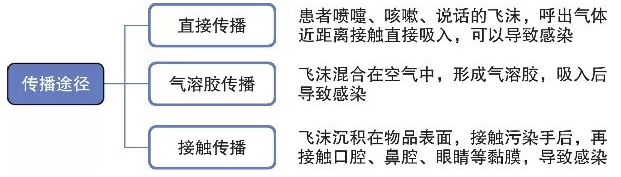 泰安鑫荣环保抗击新型冠状病毒，空气杀菌消毒解决方案