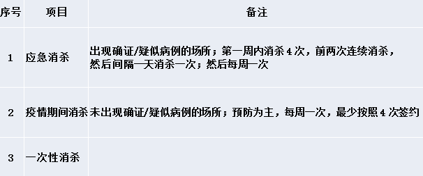 泰安鑫荣环保抗击新型冠状病毒，空气杀菌消毒解决方案