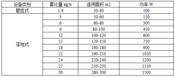 泰安鑫荣环保抗击新型冠状病毒，空气杀菌消毒解决方案