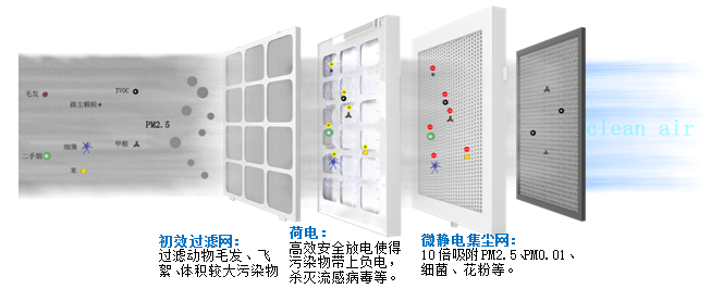 泰安鑫荣环保抗击新型冠状病毒，空气杀菌消毒解决方案