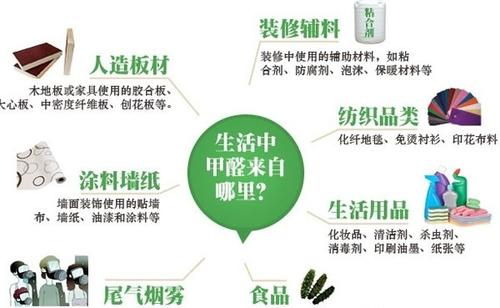泰安甲醛治理：如何快速有效的除甲醛