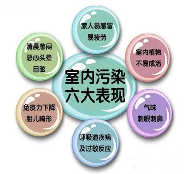 泰安甲醛治理告诉你，既然我们无法拒绝甲醛，我们如何做？