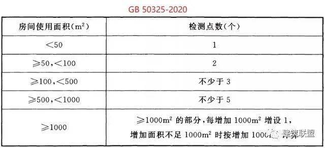新版《民用建筑工程室内环境污染控制标准》GB50325-2020